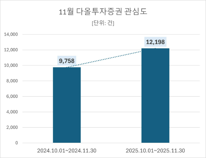 ⓒ데이터앤리서치
