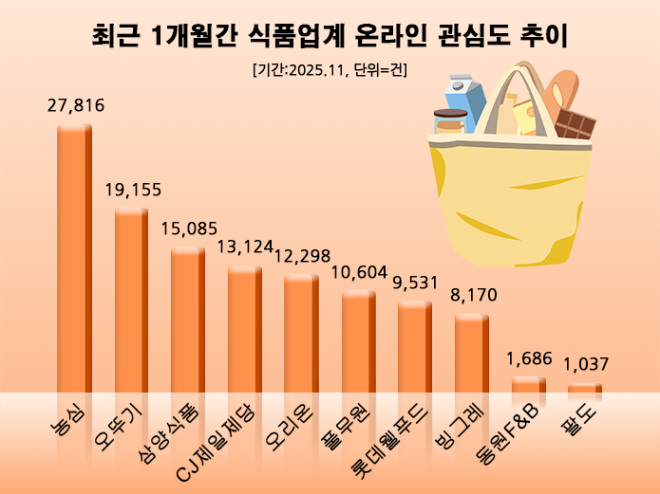 ⓒ 데이터앤리서치