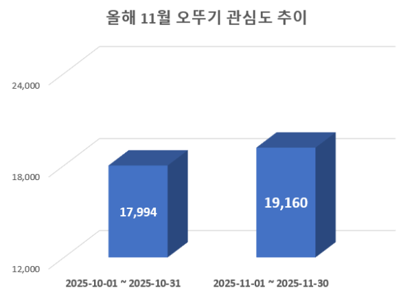 사진 = 데이터앤리서치