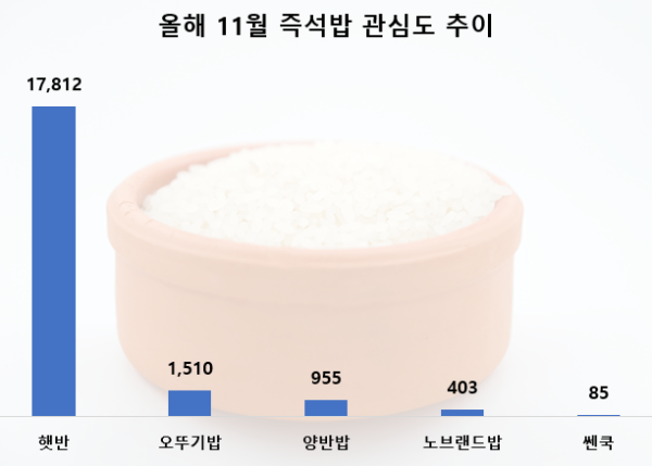 사진 = 데이터앤리서치