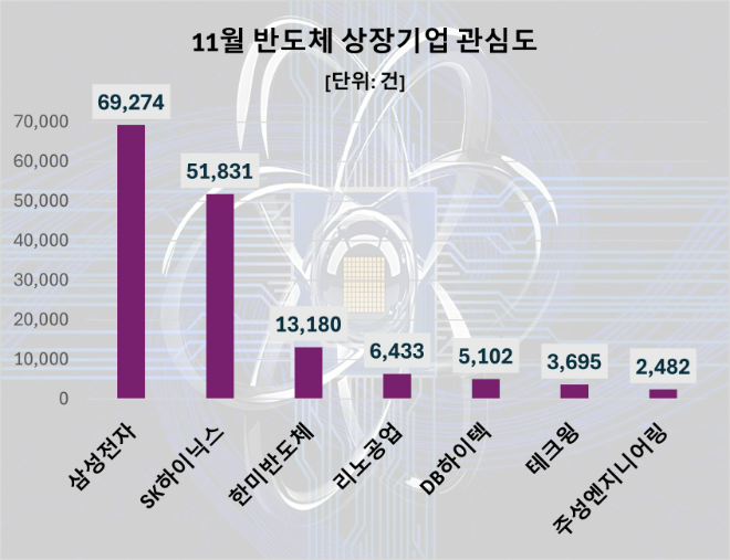 ⓒ데이터앤리서치