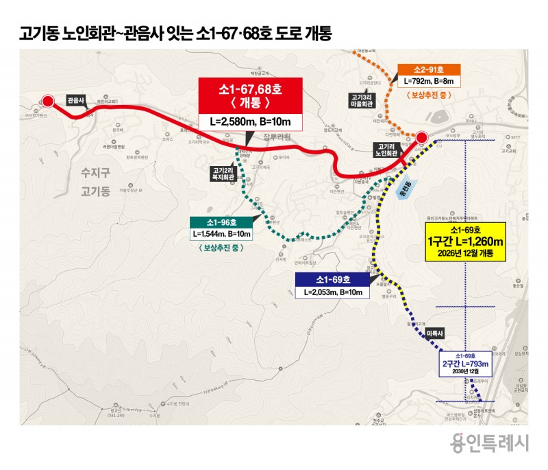고기동 노인회관~관음사 잇는 소1-67·68호 도로 위치도