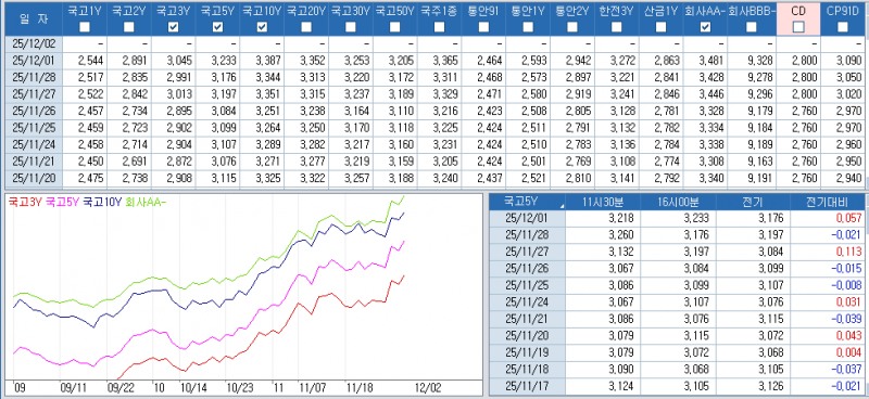 자료: 최종호가수익률 추이, 출처: 코스콤 CHECK