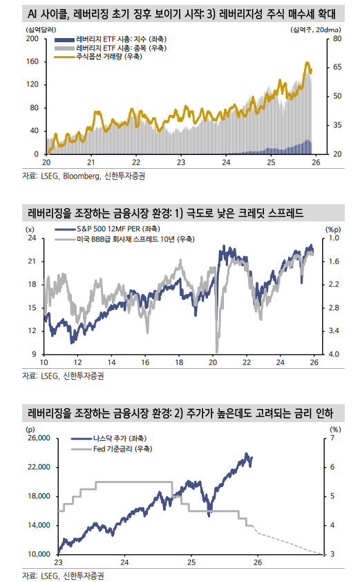 AI와 신경제, 레버리징 물꼬 트고 있어...하이퍼스케일러, 회사채 발행 확대 여지 - 신한證