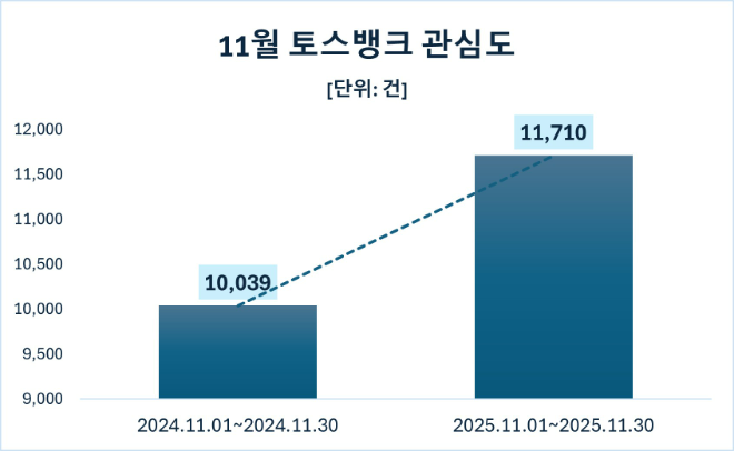 ⓒ데이터앤리서치