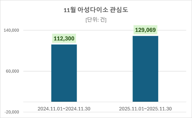 ⓒ데이터앤리서치