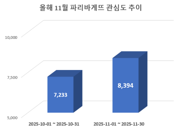 사진 = 데이터앤리서치
