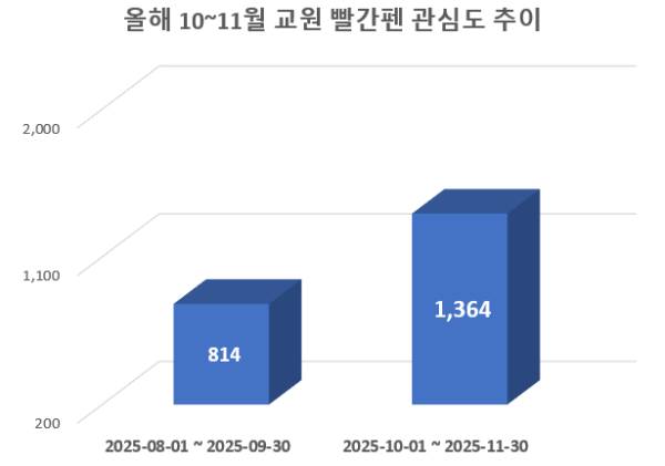 사진 = 데이터앤리서치