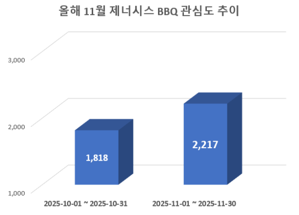 사진 = 데이터앤리서치