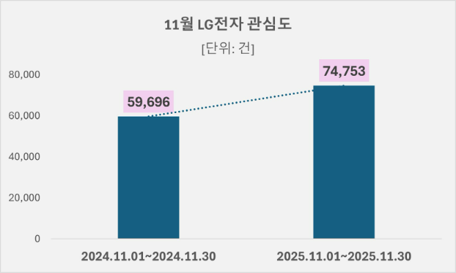 ⓒ데이터앤리서치