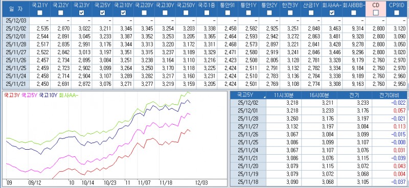 자료: 최근 최종호가수익률 추이, 출처: 코스콤 CHECK