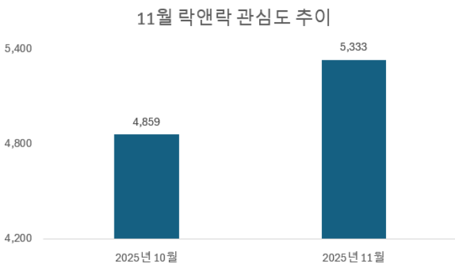 사진 = 데이터앤리서치
