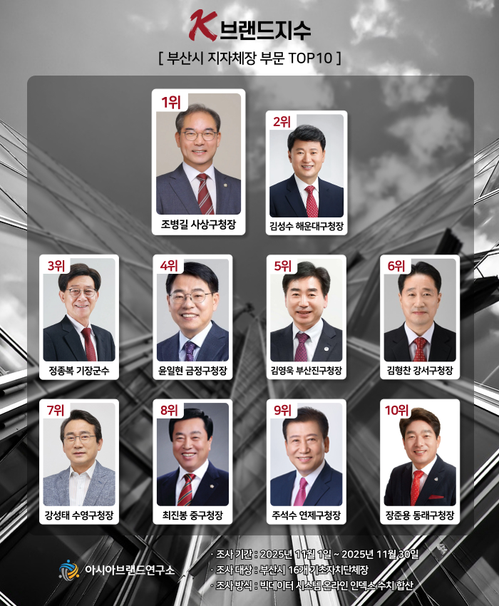 ( 보도사진 = ‘K-브랜드지수’ 이미지 )