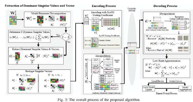 박형곤 교수팀 개발 기술의 전체 프로세스 이미지. (사진제공=이화여대)