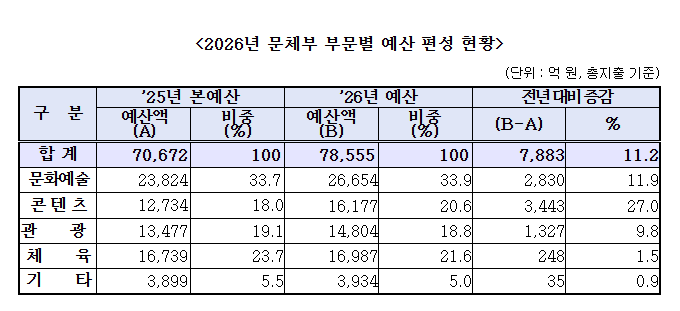 (제공=문화체육관광부).