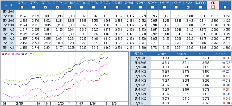 자료: 최종호가수익률 추이, 출처: 코스콤 CHECK