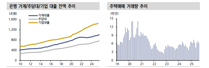 공사채, 한전 디레버리징 지연 속 LH 등 공기업채권 발행 증가...초우량물 수급 방어전 - 신한證