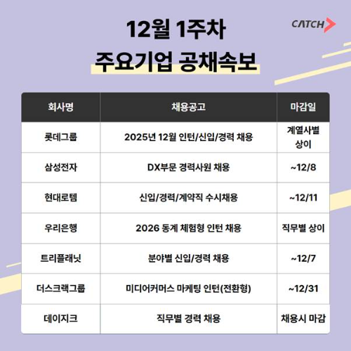 롯데그룹·현대로템·우리은행 등 2025 하반기 인턴·신입 채용