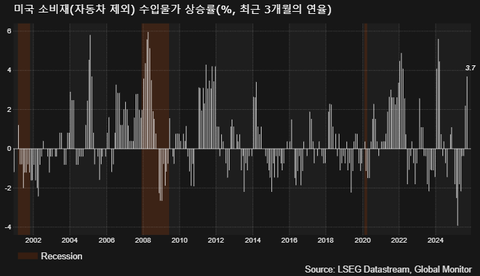 (LSEG, 글로벌모니터)