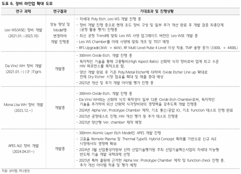 브이엠, 2026년 영업익 117% 급증…역대 최대 실적 경신