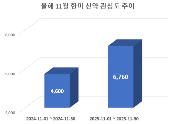 사진 = 데이터앤리서치