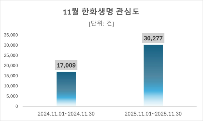 ⓒ데이터앤리서치