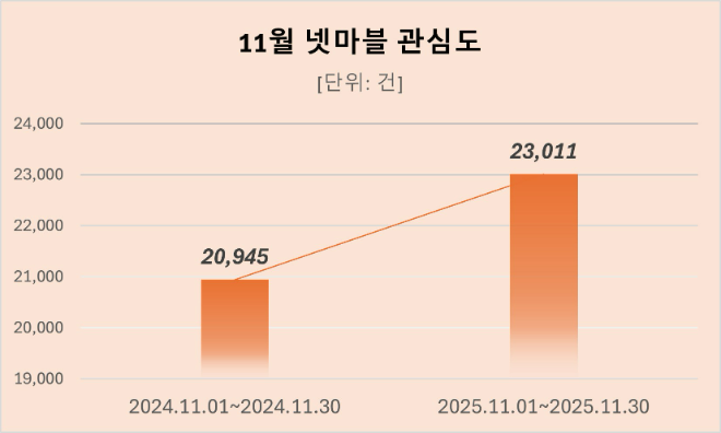 ⓒ데이터앤리서치