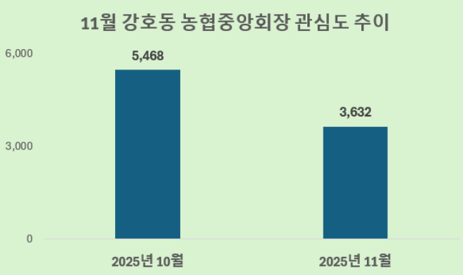 사진 = 데이터앤리서치