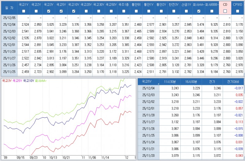 자료: 최종호가수익률 추이, 출처: 코스콤 CHECK