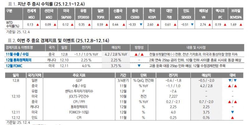 올해 주식시장 산타클로스는 FOMC...트럼프가 산타 자처할 수도 있어 - 대신證