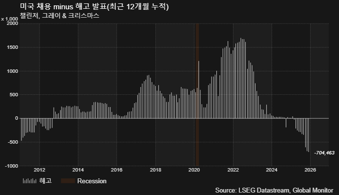 (LSEG, 글로벌모니터)