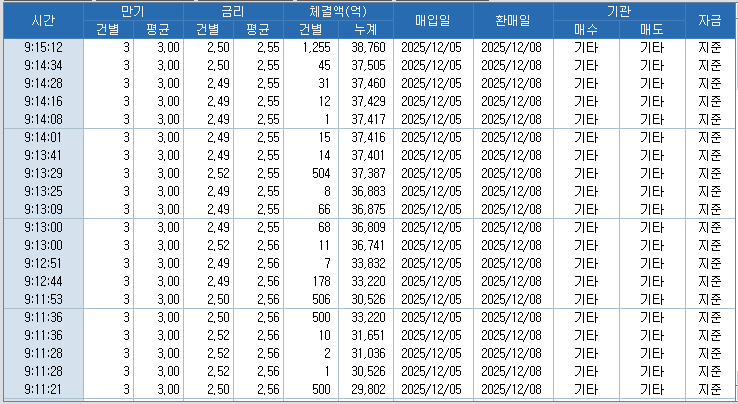 자료: RP 체결 현황, 출처: 코스콤 CHECK