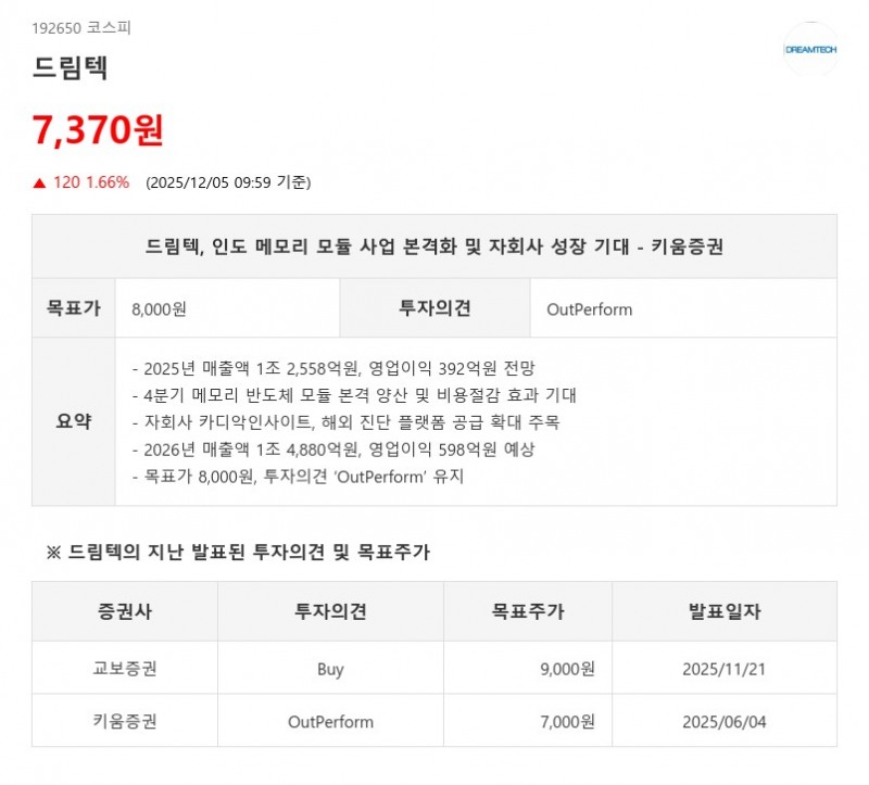 드림텍, 2025년 영업익 67%↑…인도 공장이 게임체인저