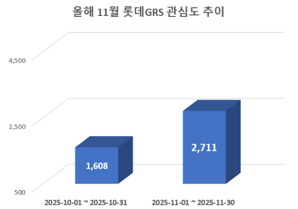 사진 = 데이터앤리서치