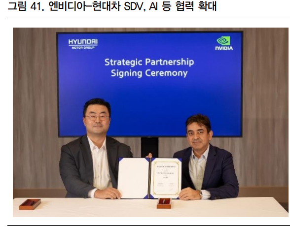 현대차는 엔비디아와 AI 협력을 강화하는 파트너십을 체결했다. 사진=현대차, IBK투자증권