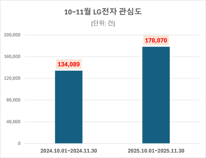 ⓒ데이터앤리서치