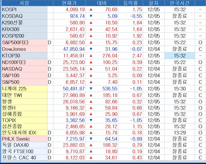출처: 코스콤 CHECK