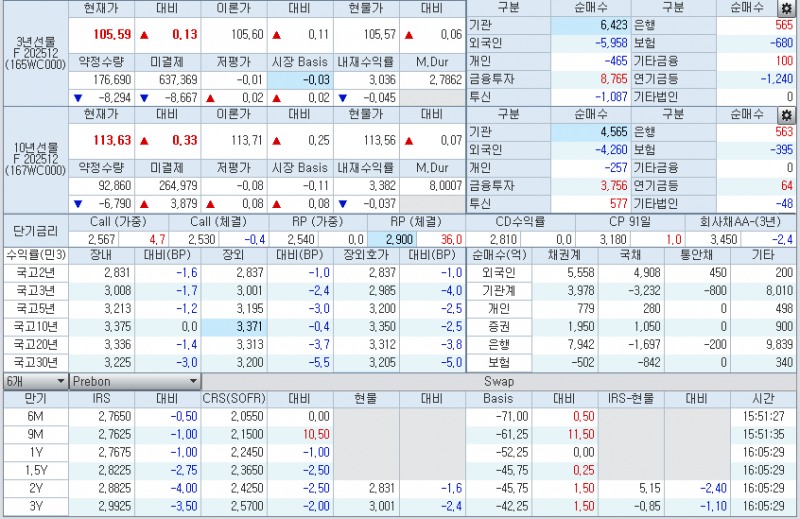 자료: 코스콤 CHECK