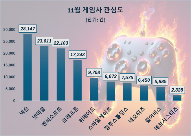 ⓒ데이터앤리서치