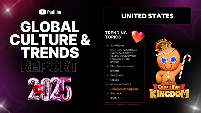 '쿠키런 킹덤'의 유튜브 글로벌 컬처 & 트렌드 리포트 미국 트렌딩 토픽 TOP 10 선정 관련 이미지. 자료 제공 : 데브시스터즈