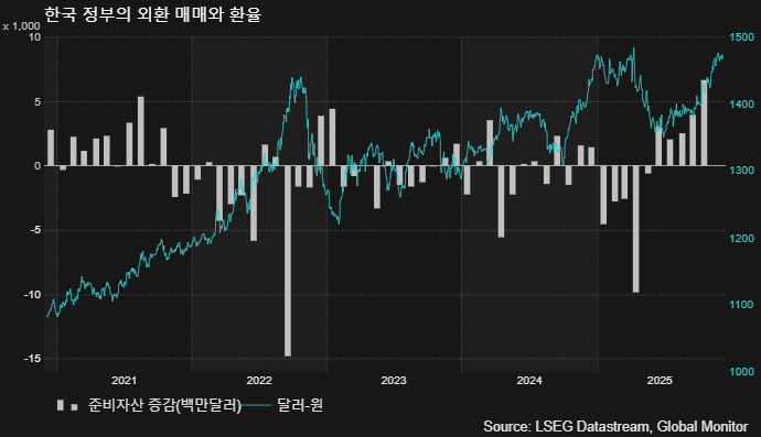 (LSEG, 글로벌모니터)