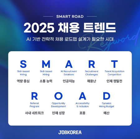 잡코리아, 2025 채용 트렌드 결산 키워드 ‘SMART ROAD’ 공개