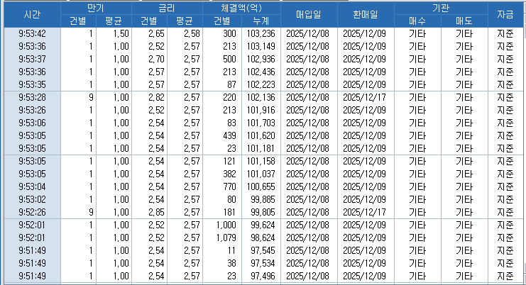 자료: RP 체결 현황, 출처: 코스콤 CHECK