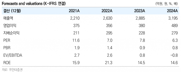 헥토이노베이션, 서클 Arc 독점 파트너…해외 진출 청신호 - 유안타증권