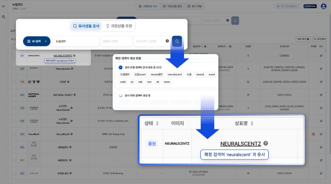 마크웍스, 변리사 업무 지원 기능 대폭 강화... 상표 검색 신뢰도 높인다