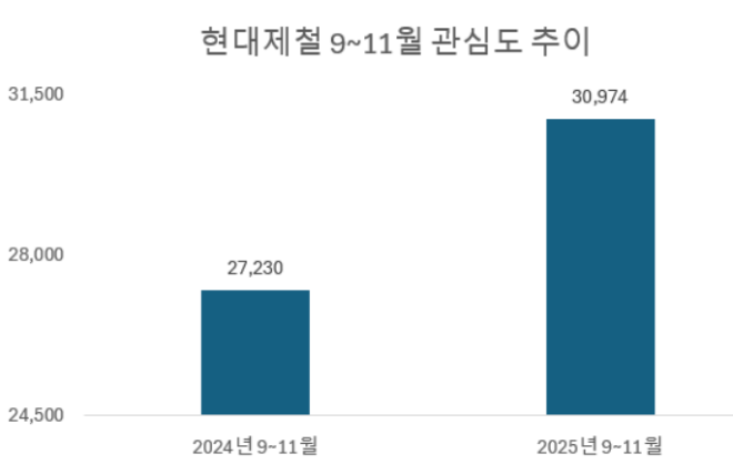 사진 = 데이터앤리서치