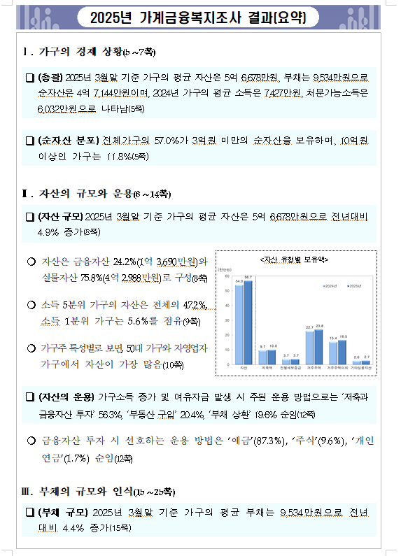 (장태민 칼럼) '서울 자가 대기업 김 부장'...그리고 급증한 서울인의 평균재산