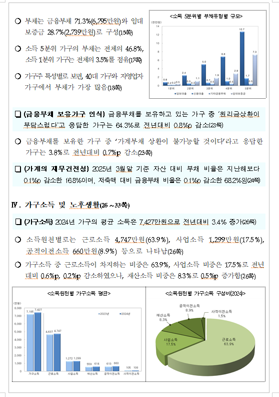 (장태민 칼럼) '서울 자가 대기업 김 부장'...그리고 급증한 서울인의 평균재산