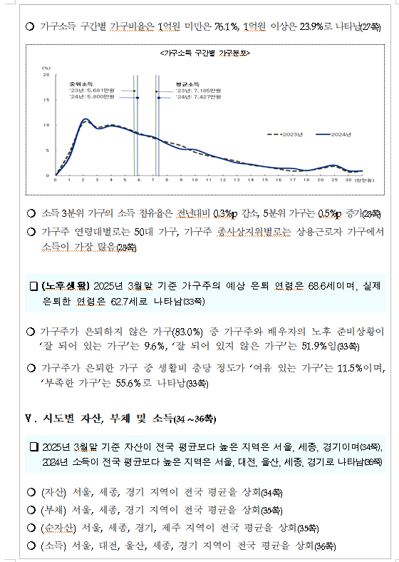 (장태민 칼럼) '서울 자가 대기업 김 부장'...그리고 급증한 서울인의 평균재산