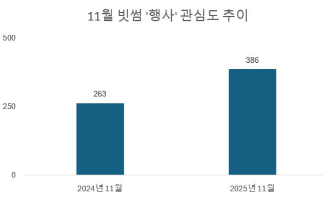 사진 = 데이터앤리서치